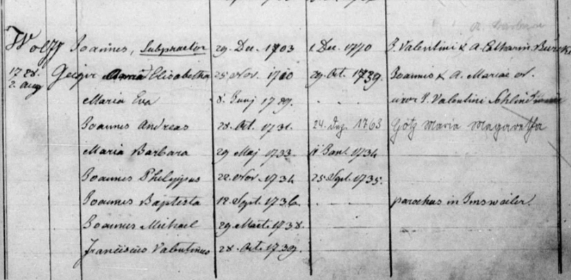 Familienregister Leimersheim; Film-Nr. 458 395; Aufnahmegruppe-Nr. 823 2439