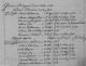 Famlienregister Leimersheim, Film-Nr. 247635, Aufn.Gruppe-Nr. 810846