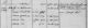 Familienregister Leimersheim; Film-Nr. 458 395, Aufnahmegruppe-Nr. 823 2439