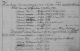 Familienregister Leimersheim; Film-Nr.247635; Aufn.Gruppe-Nr. 810846