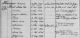 Familienregister Leimersheim; Film-Nr. 458 395, Aufnahmegruppe-Nr. 823 2439