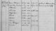 Familienregister Leimersheim; Film-Nr. 458 395, Aufnahmegruppe-Nr. 823 2439